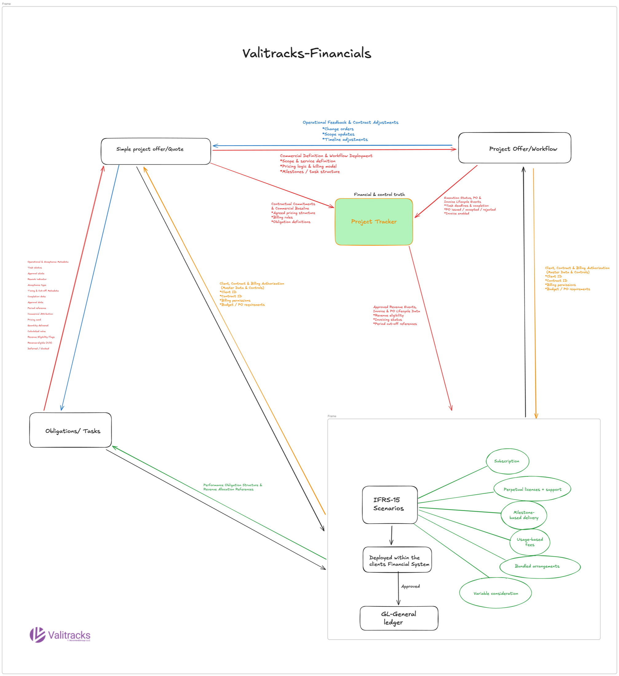 How Much Do Translation Services Cost?